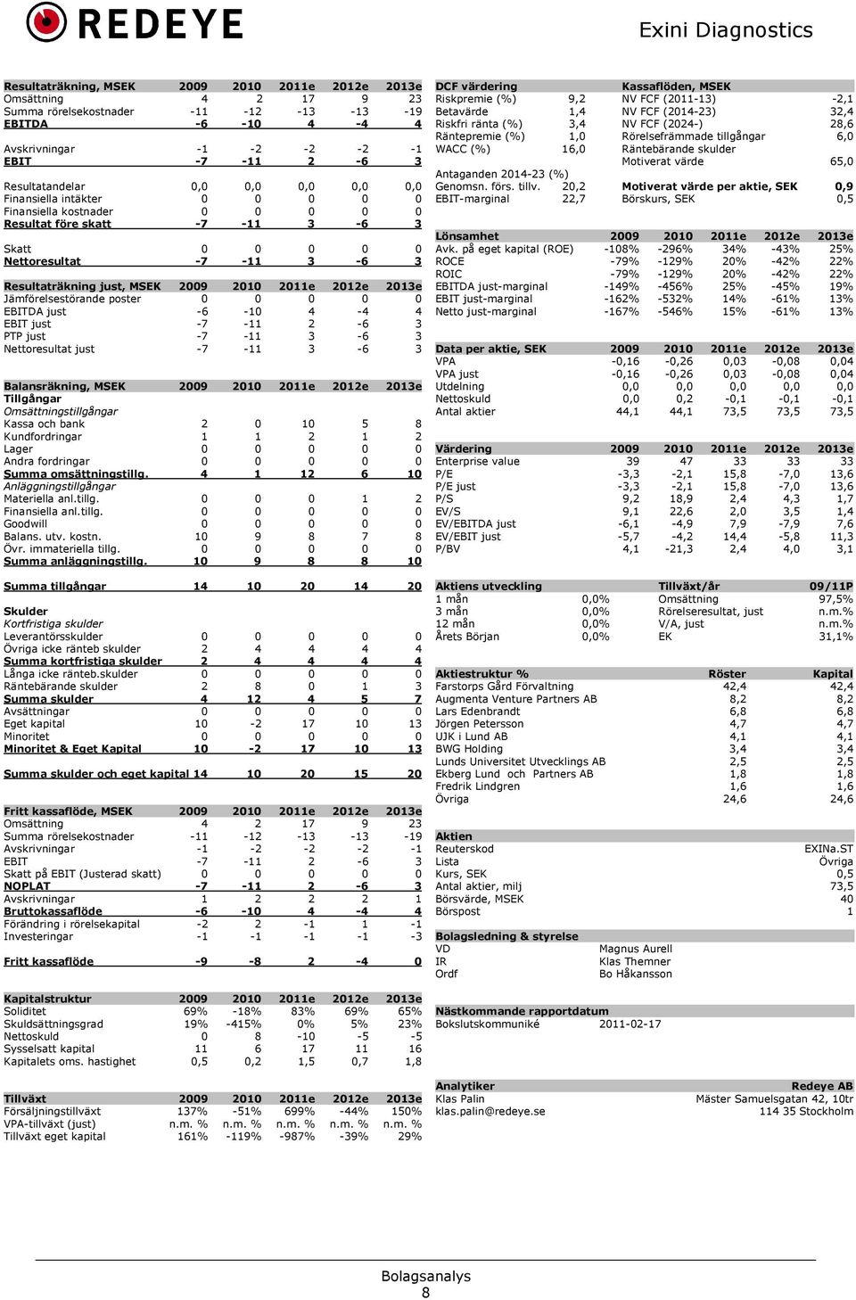 2012e 2013e Jämförelsestörande poster 0 0 0 0 0 EBITDA just -6-10 4-4 4 EBIT just -7-11 2-6 3 PTP just -7-11 3-6 3 Nettoresultat just -7-11 3-6 3 Balansräkning, MSEK 2009 2010 2011e 2012e 2013e