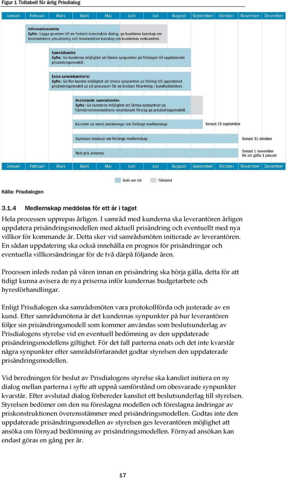 Detta sker vid samrådsmöten initierade av leverantören. En sådan uppdatering ska också innehålla en prognos för prisändringar och eventuella villkorsändringar för de två därpå följande åren.