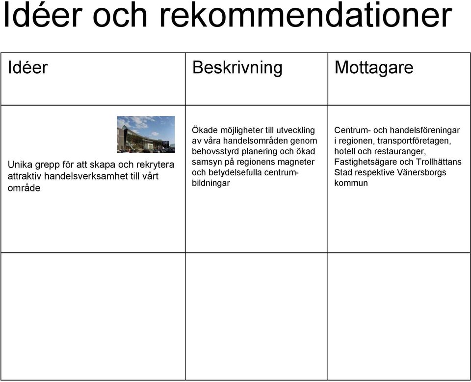 planering och ökad samsyn på regionens magneter och betydelsefulla centrumbildningar Centrum- och