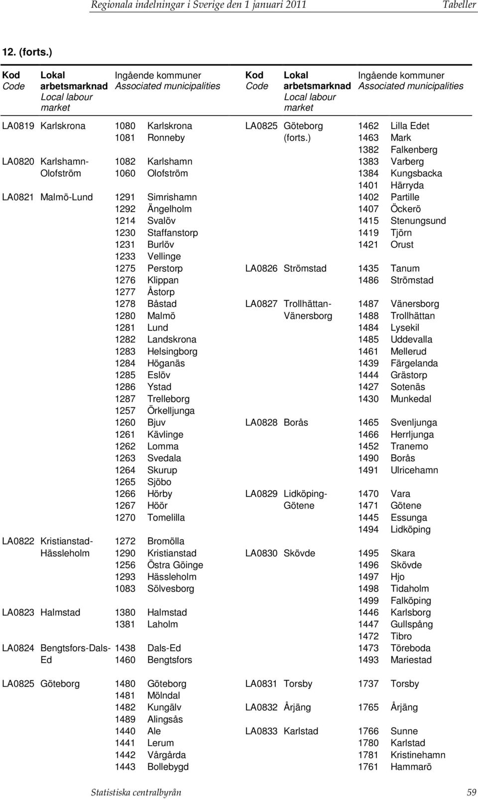 Öckerö 1214 Svalöv 1415 Stenungsund 1230 Staffanstorp 1419 Tjörn 1231 Burlöv 1421 Orust 1233 Vellinge 1275 Perstorp LA0826 Strömstad 1435 Tanum 1276 Klippan 1486 Strömstad 1277 Åstorp 1278 Båstad