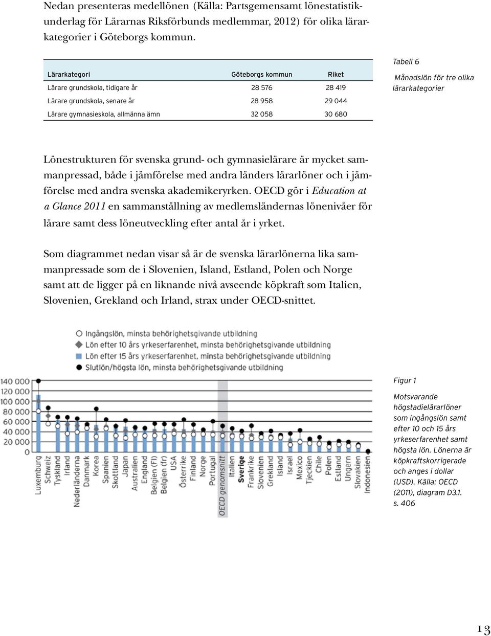 allmänna ämn 32 058 30 680 Lönestrukturen för svenska grund- och gymnasielärare är mycket sammanpressad, både i jämförelse med andra länders lärarlöner och i jämförelse med andra svenska