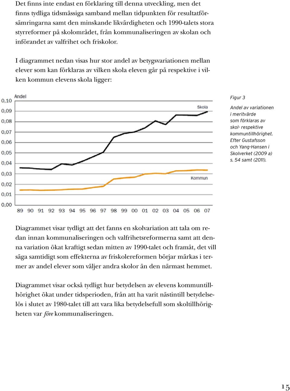 I diagrammet nedan visas hur stor andel av betygsvariationen mellan elever som kan förklaras av vilken skola eleven går på respektive i vilken kommun elevens skola ligger: Figur 3 Andel av