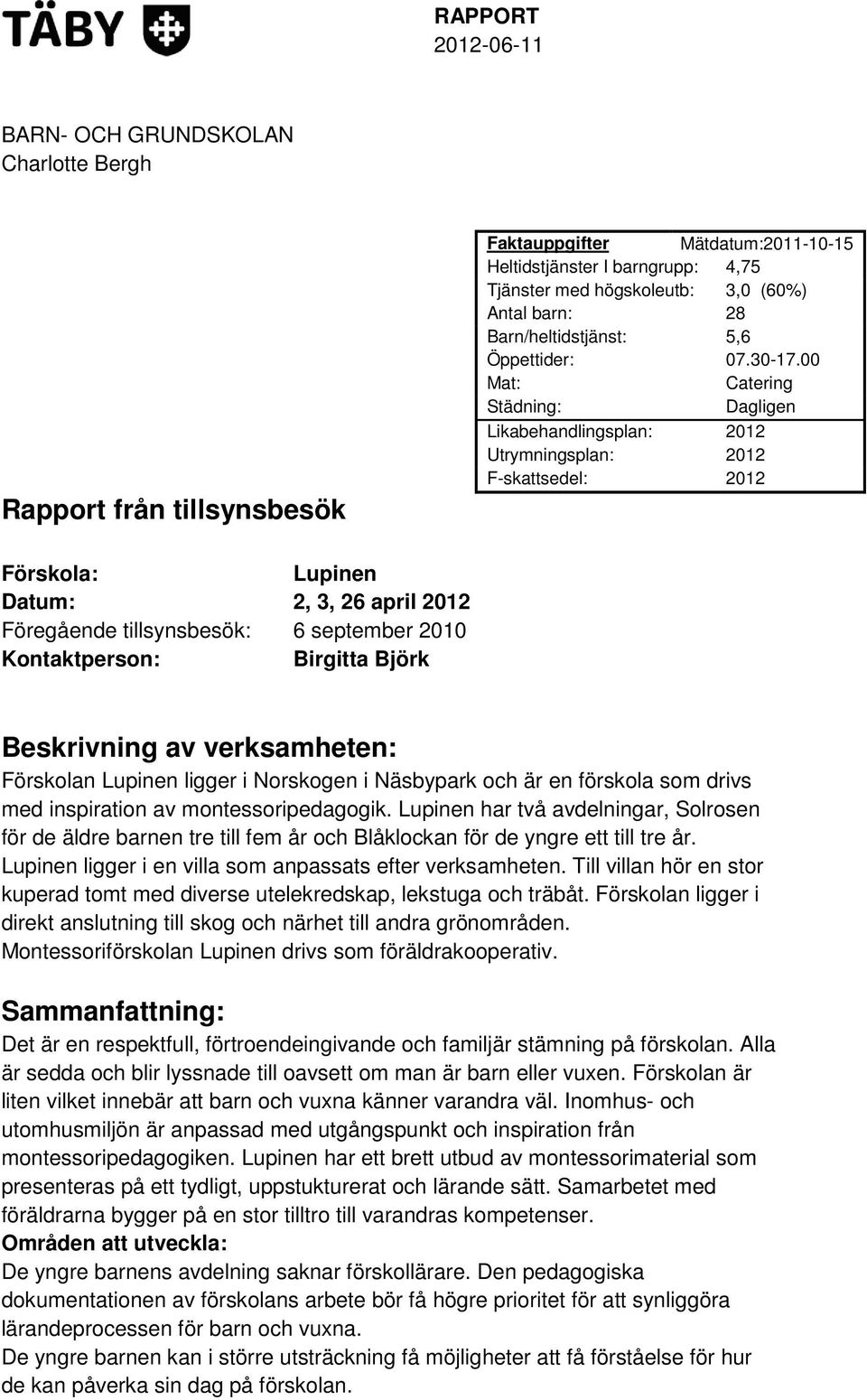 00 Mat: Catering Städning: Dagligen Likabehandlingsplan: 2012 Utrymningsplan: 2012 F-skattsedel: 2012 Förskola: Lupinen Datum: 2, 3, 26 april 2012 Föregående tillsynsbesök: 6 september 2010