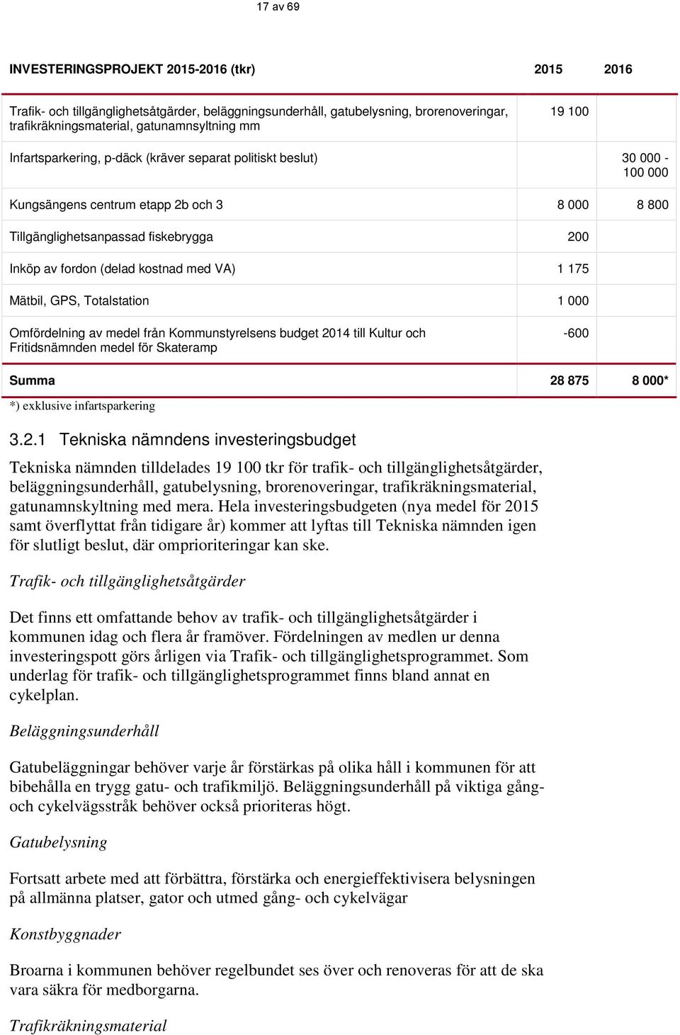 1 175 Mätbil, GPS, Totalstation 1 000 Omfördelning av medel från Kommunstyrelsens budget 2014 till Kultur och Fritidsnämnden medel för Skateramp -600 Summa 28 875 8 000* *) exklusive infartsparkering