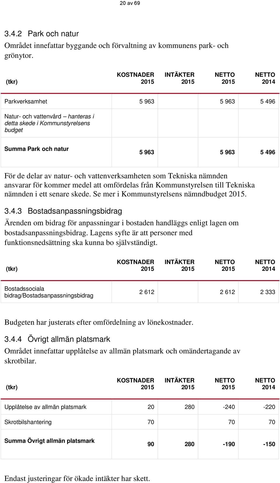 För de delar av natur- och vattenverksamheten som Tekniska nämnden ansvarar för kommer medel att omfördelas från Kommunstyrelsen till Tekniska nämnden i ett senare skede.