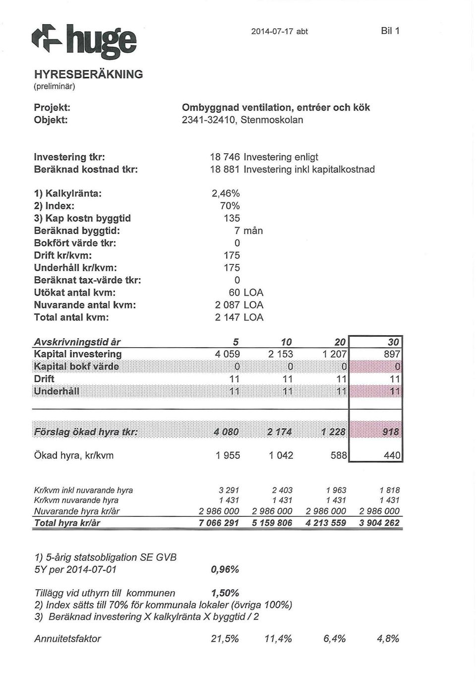 enligt 18 881 Investering inkl kapitalkostnad 2,46% 70% 135 7 mån o 175 175 o 60 LOA 2 087 LOA 2 147 LOA Kapital investering 4 059 2 153 : ~~P:~~~ ~~ ~Rkr :v~f:4.