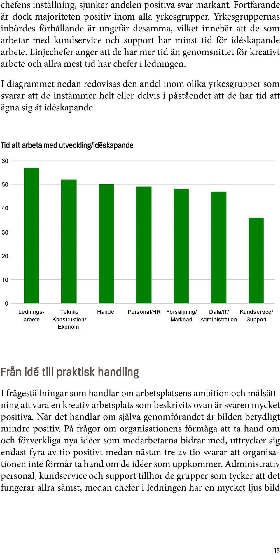 Linjechefer anger att de har mer tid än genomsnittet för kreativt arbete och allra mest tid har chefer i ledningen.