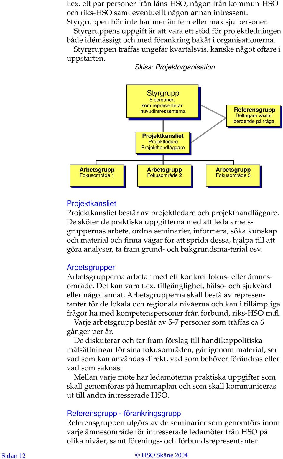 Skiss: Projektorganisation Styrgrupp 5 personer, som representerar huvudintressenterna Referensgrupp Deltagare växlar beroende på fråga Projektkansliet Projektledare Projekthandläggare Arbetsgrupp