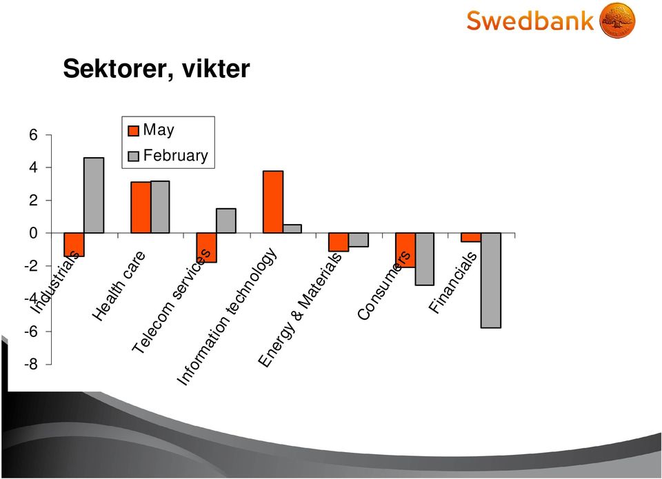 vikter May February Health care