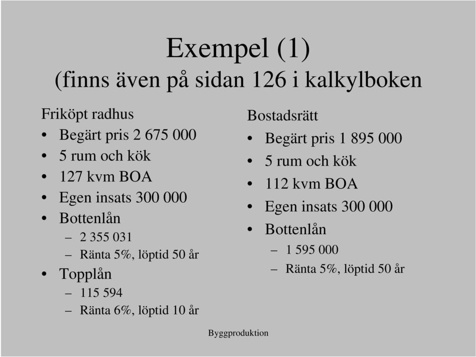löptid 50 år Topplån 115 594 Ränta 6%, löptid 10 år Bostadsrätt Begärt pris 1 895