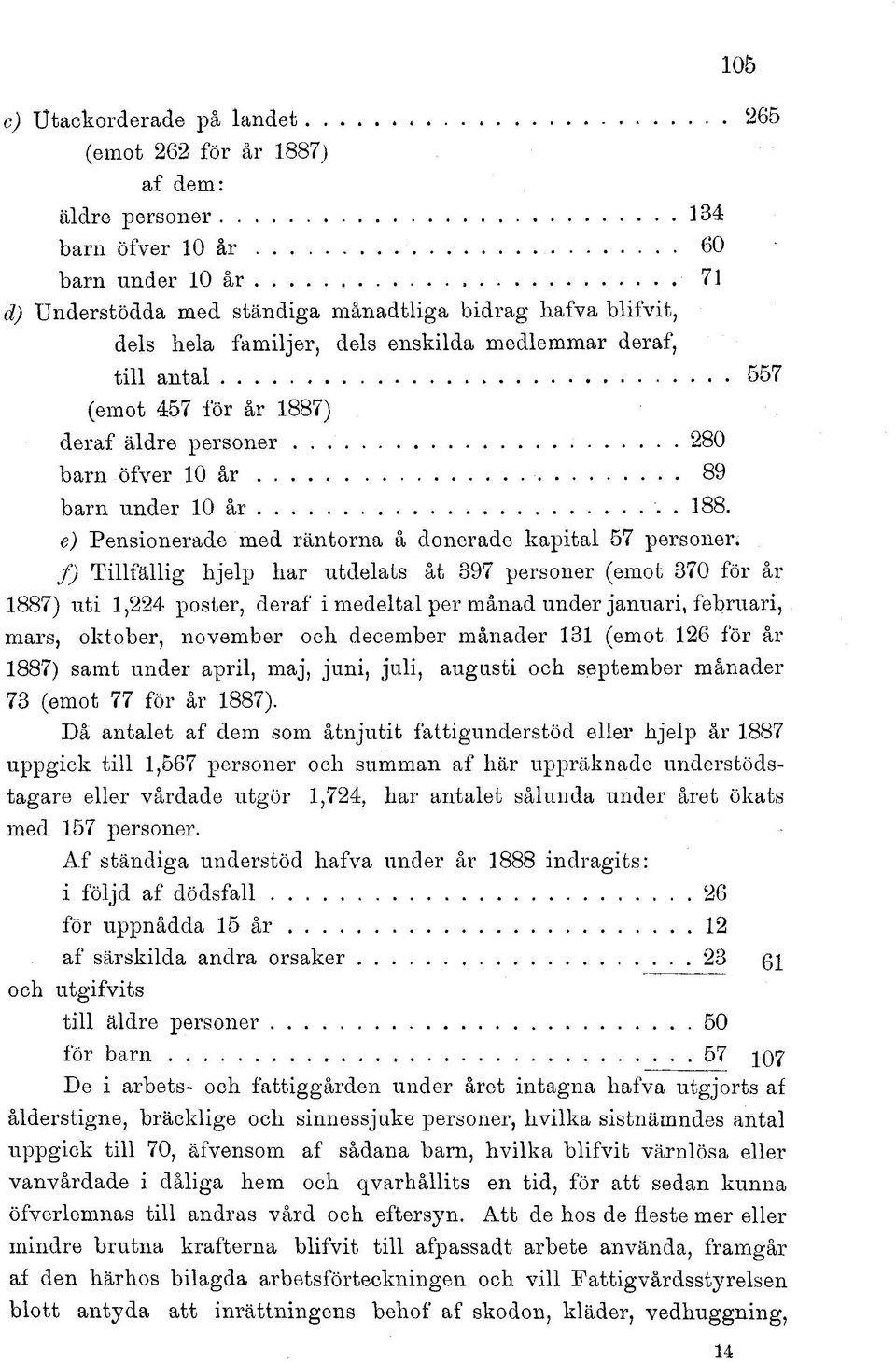 89 barn under 10 år. 188. e) Pensionerade med räntorna å donerade kapital 57 personer.