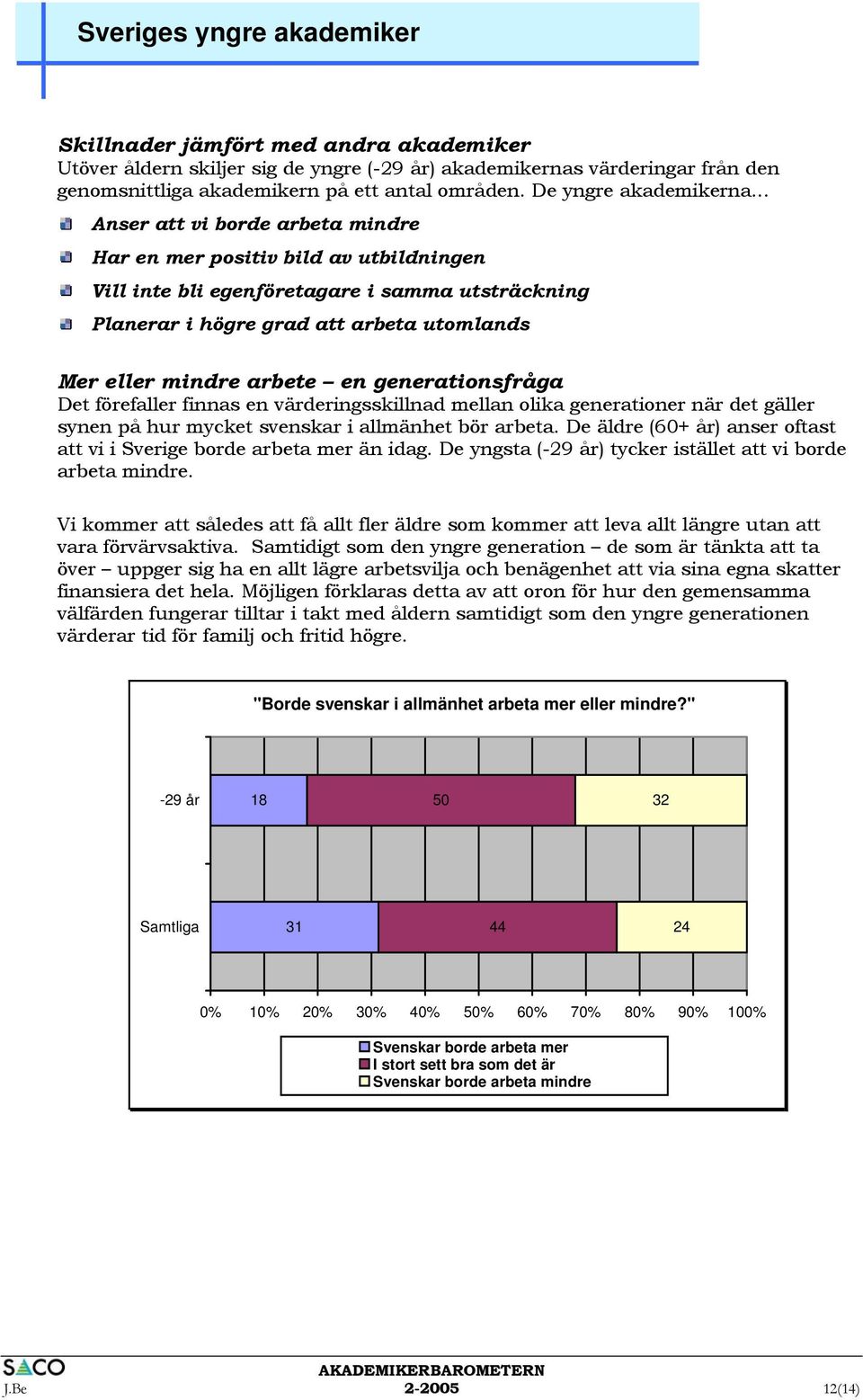 .. Anser att vi borde arbeta mindre Har en mer positiv bild av utbildningen Vill inte bli egenföretagare i samma utsträckning Planerar i högre grad att arbeta utomlands Mer eller mindre arbete en