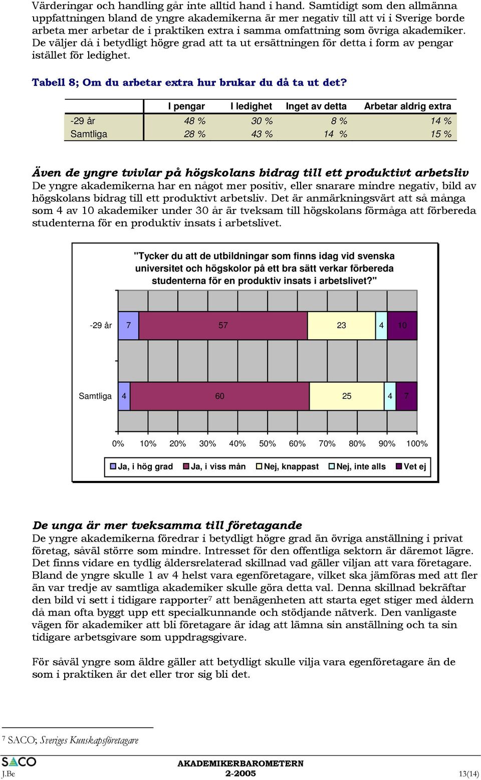 De väljer då i betydligt högre grad att ta ut ersättningen för detta i form av pengar istället för ledighet. Tabell 8; Om du arbetar extra hur brukar du då ta ut det?