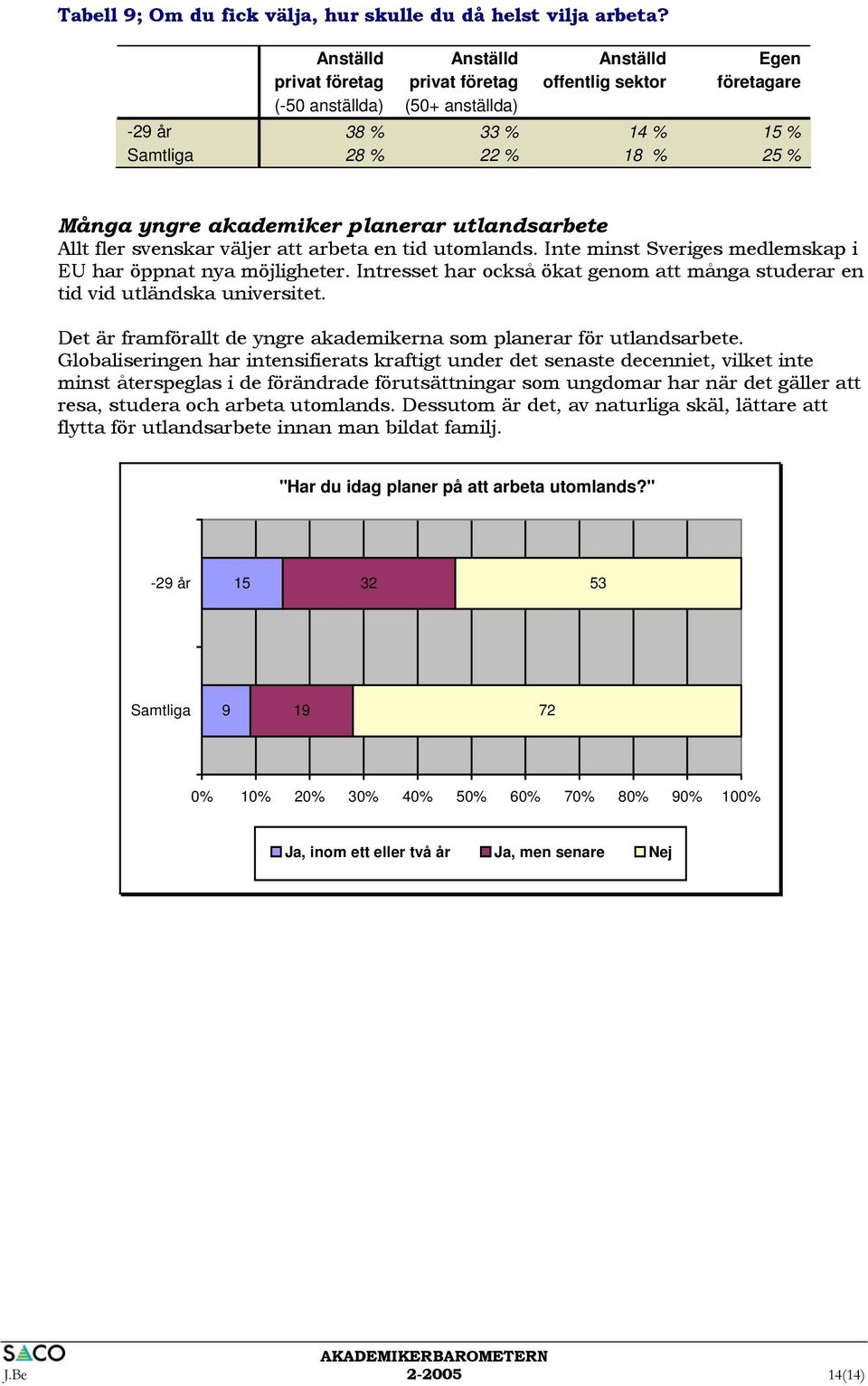 akademiker planerar utlandsarbete Allt fler svenskar väljer att arbeta en tid utomlands. Inte minst Sveriges medlemskap i EU har öppnat nya möjligheter.