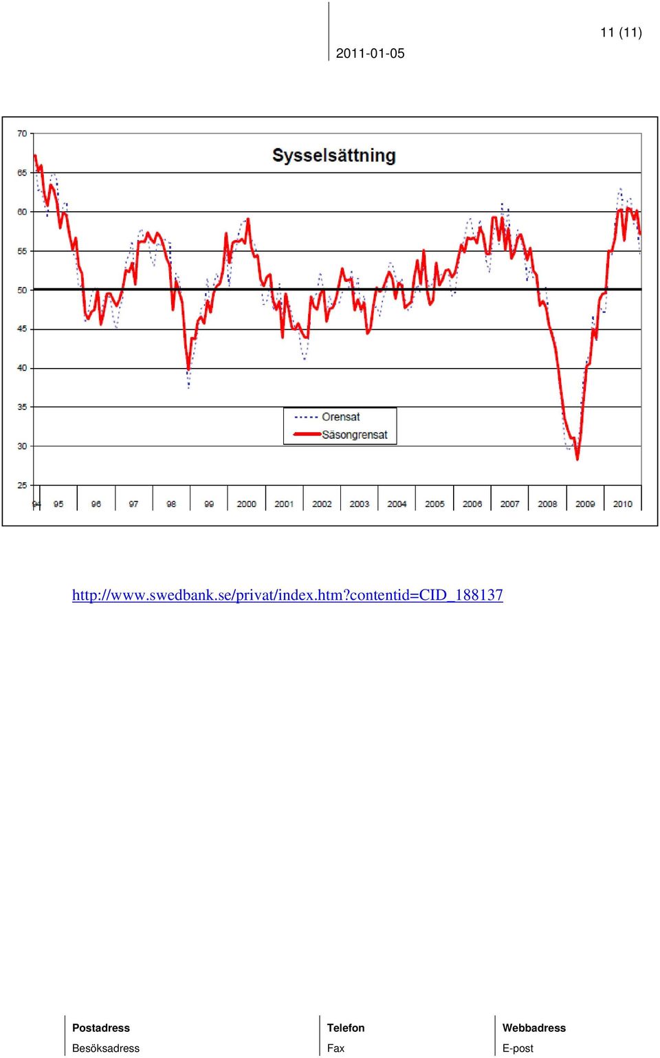 swedbank.