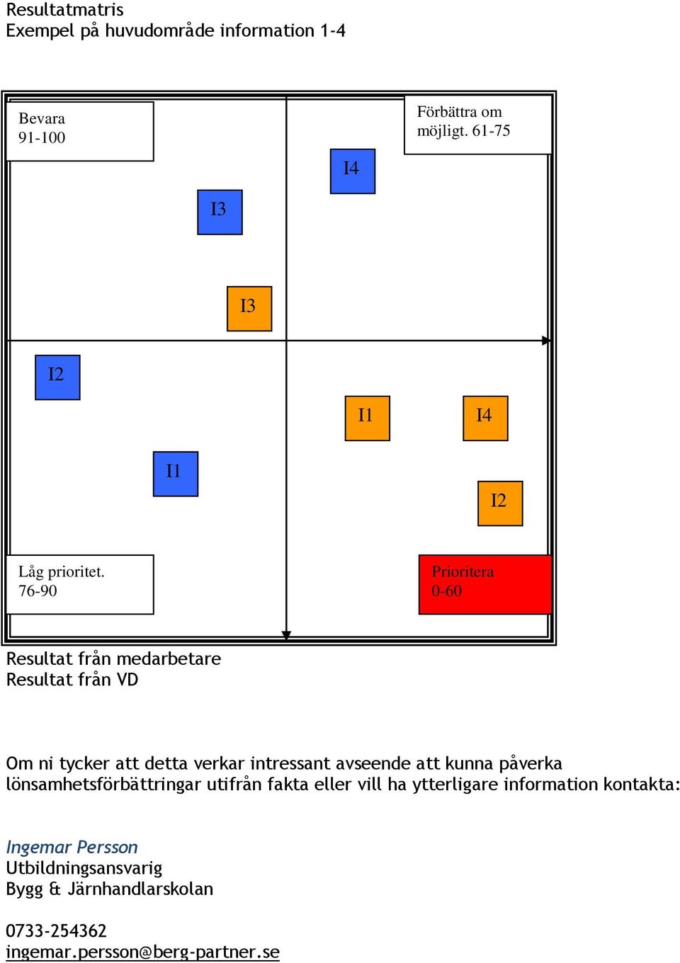 76-90 Prioritera 0-60 Resultat från medarbetare Resultat från VD Om ni tycker att detta verkar intressant avseende