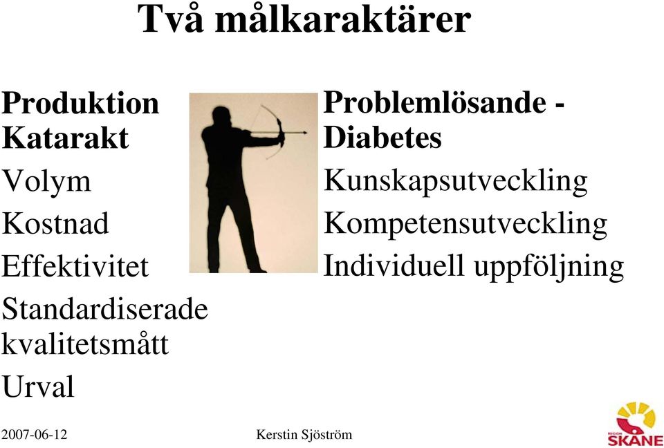 kvalitetsmått Urval Problemlösande - Diabetes