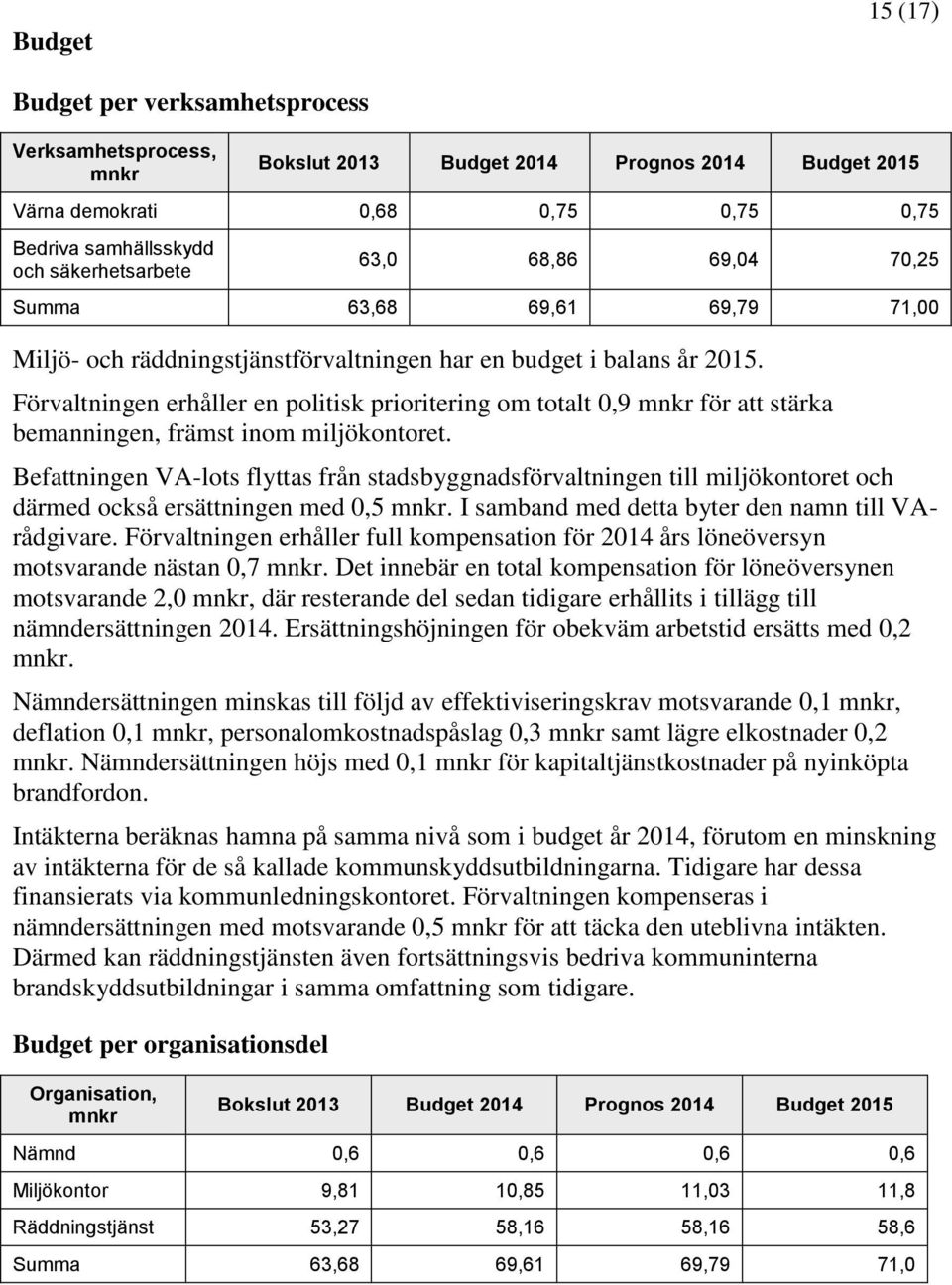 Förvaltningen erhåller en politisk prioritering om totalt 0,9 mnkr för att stärka bemanningen, främst inom miljökontoret.