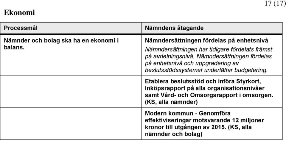 Nämndersättningen fördelas på enhetsnivå och uppgradering av beslutsstödssystemet underlättar budgetering.