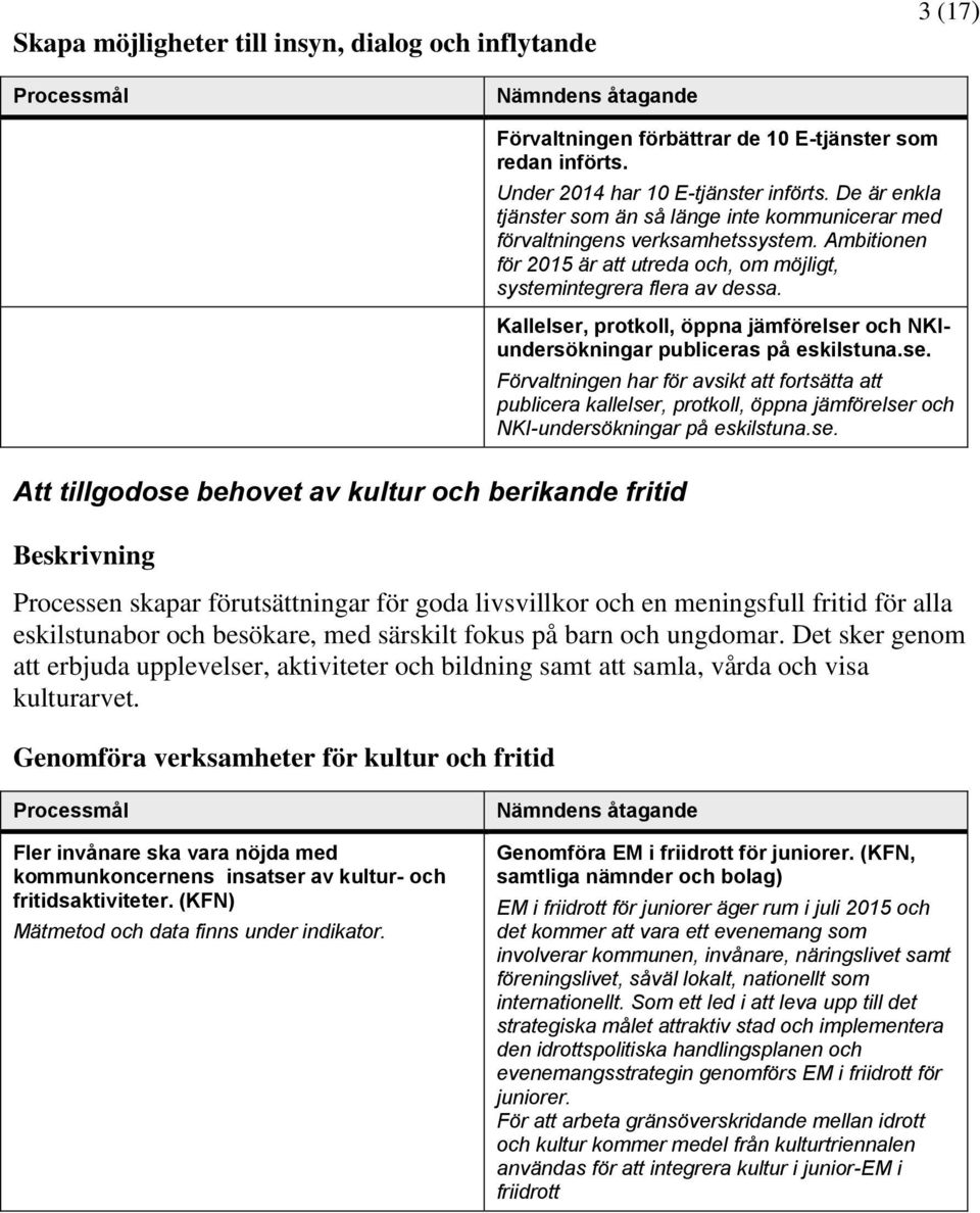 Kallelser, protkoll, öppna jämförelser och NKIundersökningar publiceras på eskilstuna.se. Förvaltningen har för avsikt att fortsätta att publicera kallelser, protkoll, öppna jämförelser och NKI-undersökningar på eskilstuna.