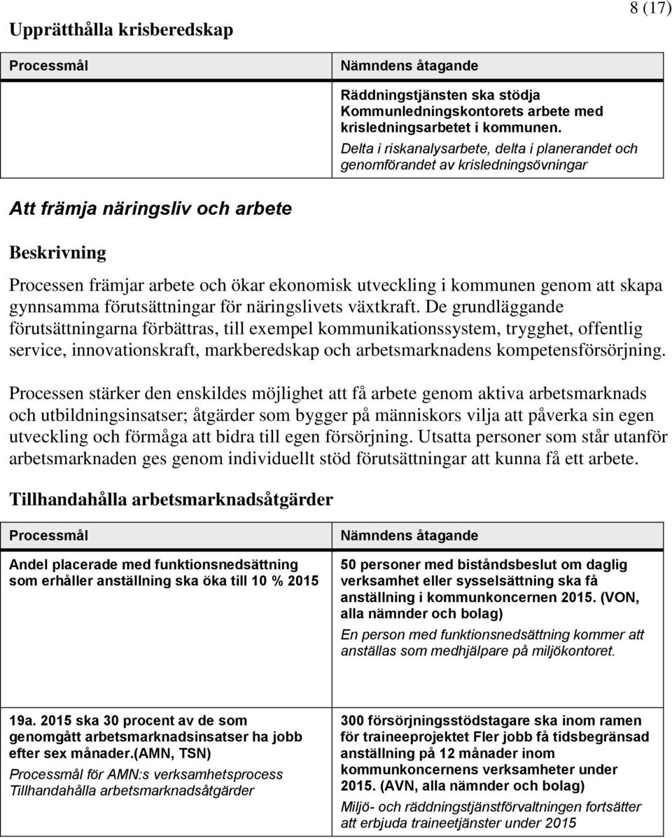 genom att skapa gynnsamma förutsättningar för näringslivets växtkraft.