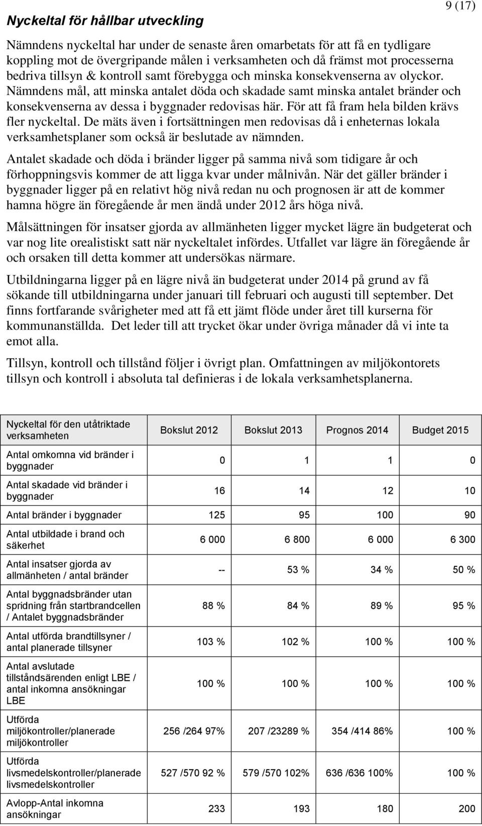 Nämndens mål, att minska antalet döda och skadade samt minska antalet bränder och konsekvenserna av dessa i byggnader redovisas här. För att få fram hela bilden krävs fler nyckeltal.