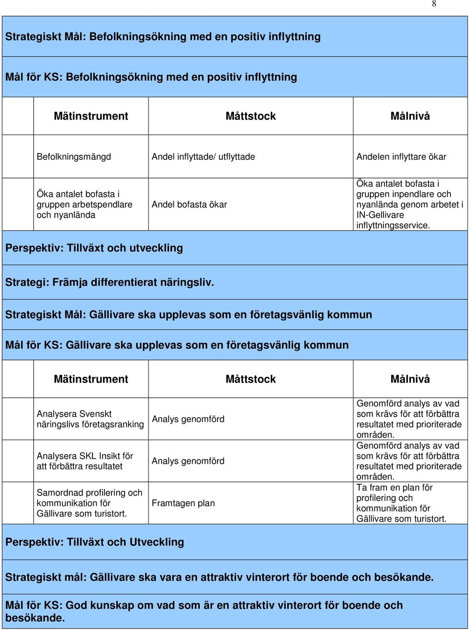 Perspektiv: Tillväxt och utveckling Strategi: Främja differentierat näringsliv.