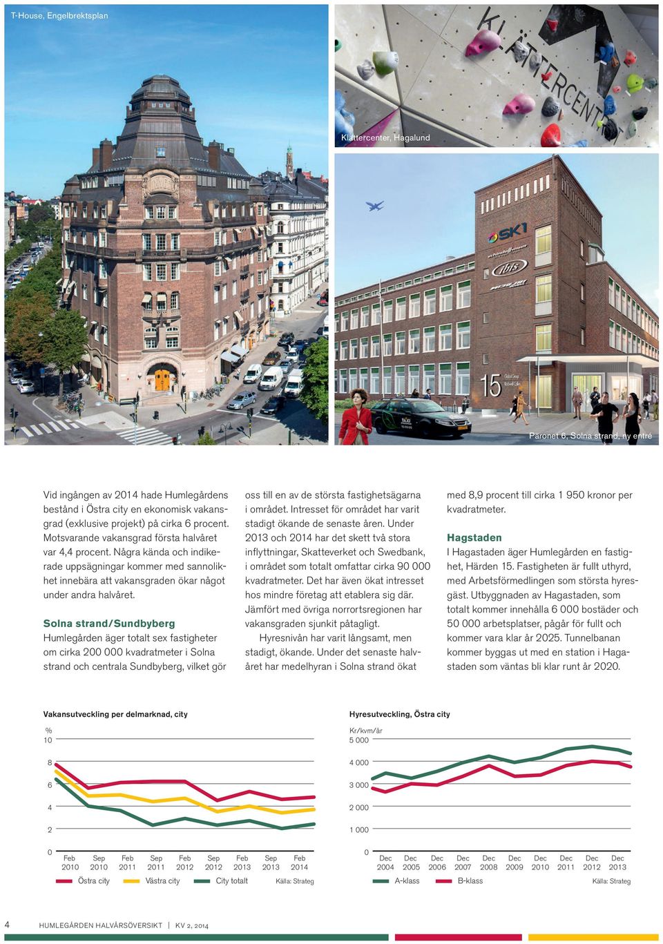 Solna strand/sundbyberg Humlegården äger totalt sex fastigheter om cirka 2 kvadratmeter i Solna strand och centrala Sundbyberg, vilket gör oss till en av de största fastighetsägarna i området.