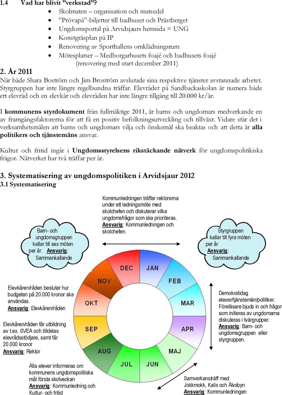 Mötesplatser Medborgarhusets foajé och badhusets foajé (renovering med start december 2011) 2. År 2011 När både Shara Boström och Jim Broström avslutade sina respektive tjänster avstannade arbetet.