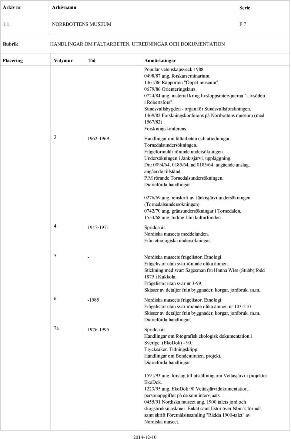 Tornedalsundersökningen. Frågeformulär rörande undersökningen. Undersökningen i Jänkisjärvi, uppläggning. Dnr 0094/64, 0185/64, ad 0185/64. angående anslag, angående tillstånd. P.
