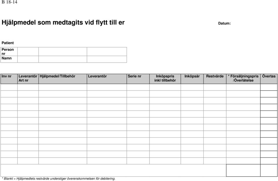 Inköpspris inkl tillbehör Inköpsår Restvärde * Försäljningspris
