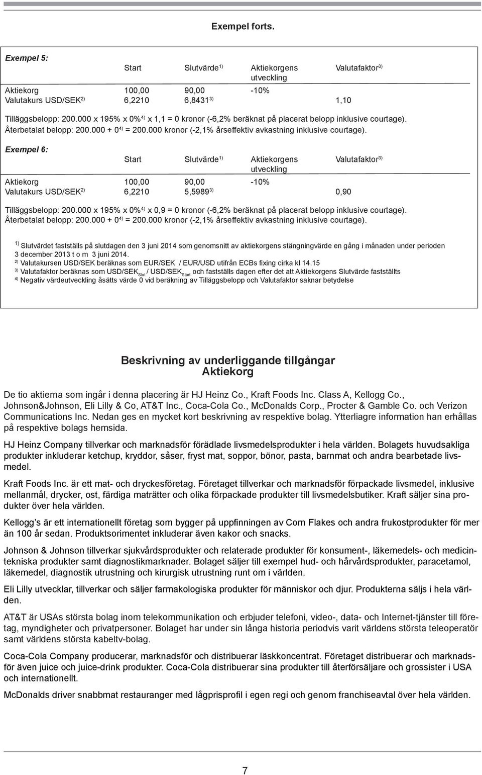 Exempel 6: Aktiekorg 100,00 90,00-10% Valutakurs USD/SEK 2) 6,2210 5,5989 3) 0,90 Tilläggsbelopp: 200.000 x 195% x 0% 4) x 0,9 = 0 kronor (-6,2% beräknat på placerat belopp inklusive courtage).