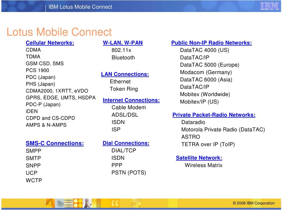 11x Bluetooth LAN Connections: Ethernet Token Ring Internet Connections: Cable Modem ADSL/DSL ISDN ISP Dial Connections: DIAL/TCP ISDN PPP PSTN (POTS) Public Non-IP Radio