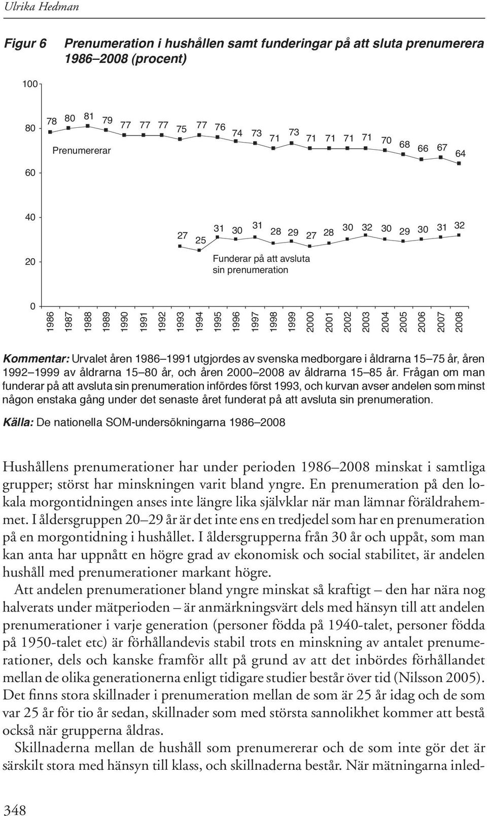 2007 2008 Kommentar: Urvalet åren 1986 1991 utgjordes av svenska medborgare i åldrarna 15 75 år, åren 1992 1999 av åldrarna 15 80 år, och åren 2008 av åldrarna 15 85 år.