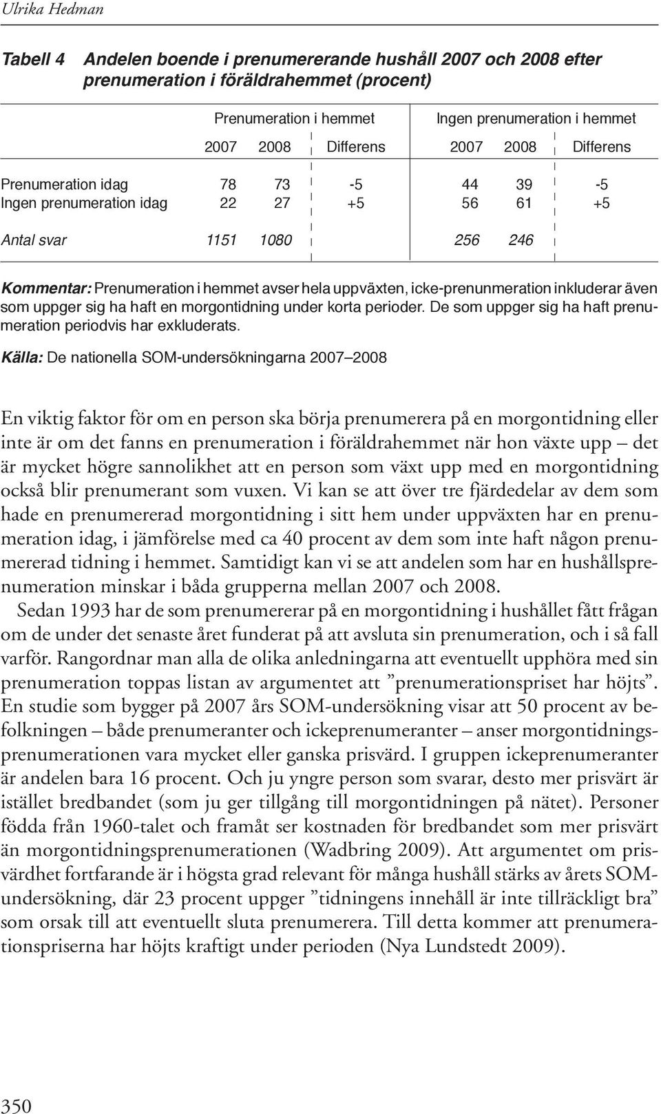 icke-prenunmeration inkluderar även som uppger sig ha haft en morgontidning under korta perioder. De som uppger sig ha haft prenumeration periodvis har exkluderats.