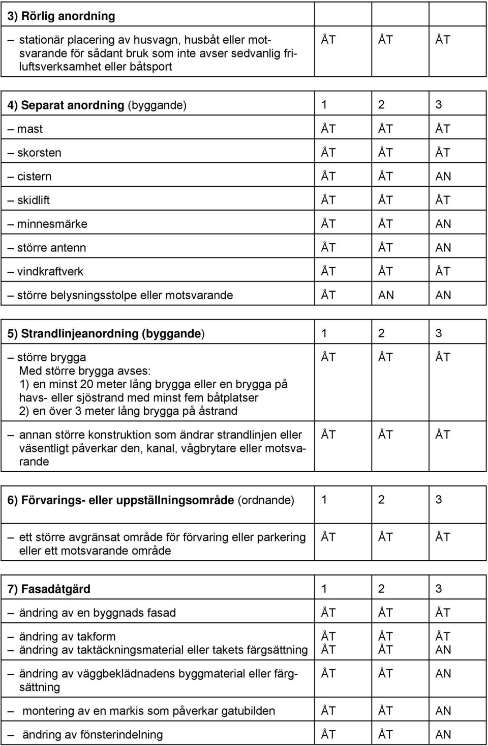 avses: 1) en minst 20 meter lång brygga eller en brygga på havs- eller sjöstrand med minst fem båtplatser 2) en över 3 meter lång brygga på åstrand annan större konstruktion som ändrar strandlinjen