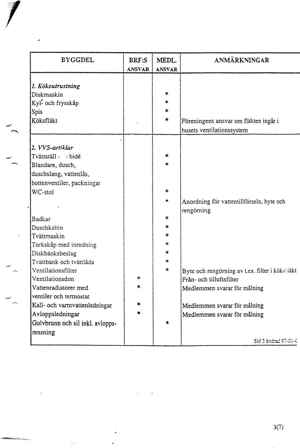 tv5ttllda Ventilationsfilter Ventilationsdon Vattenradiatorer med ventiler och termostat Kall- och varmvattenledningar Avloppsledningar Golvbrunn och sil inkl.