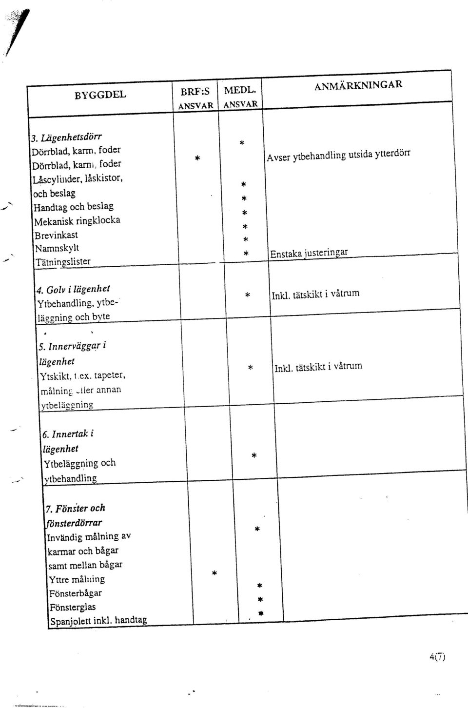 NamnskYIt T?itningslister Avser ytbehandling utsida ytterdon Enstaka justerin 4. GoIv i liigenhet Ytbehandling, Ytbening och byte InH.