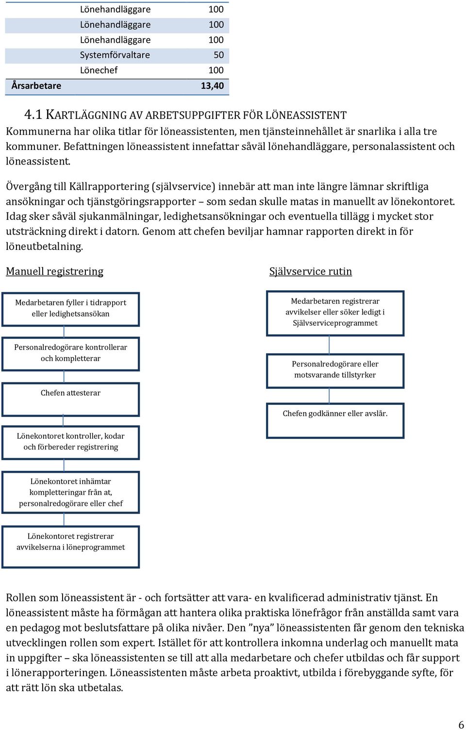 Befattningen löneassistent innefattar såväl lönehandläggare, personalassistent och löneassistent.