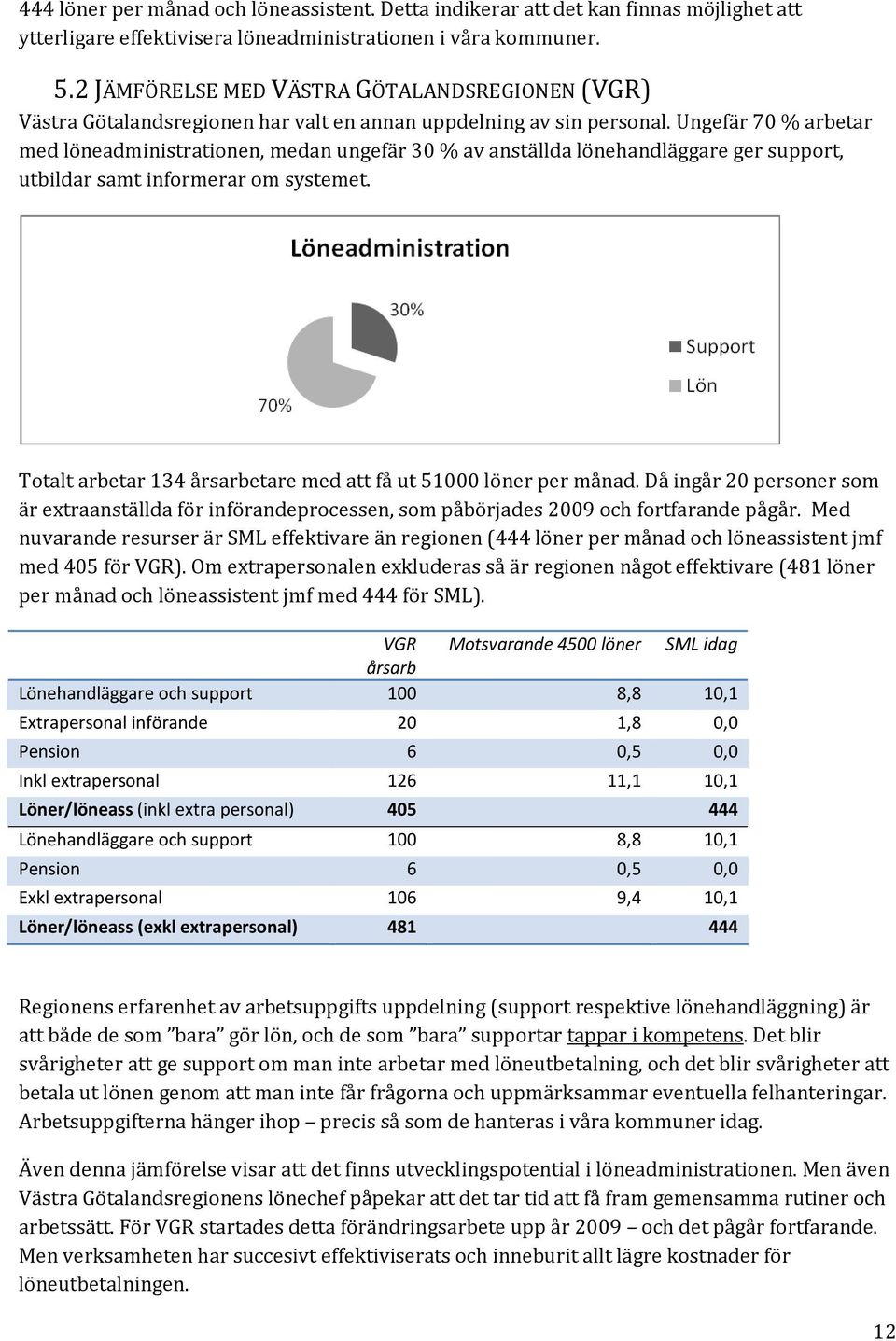 Ungefär 70 % arbetar med löneadministrationen, medan ungefär 30 % av anställda lönehandläggare ger support, utbildar samt informerar om systemet.