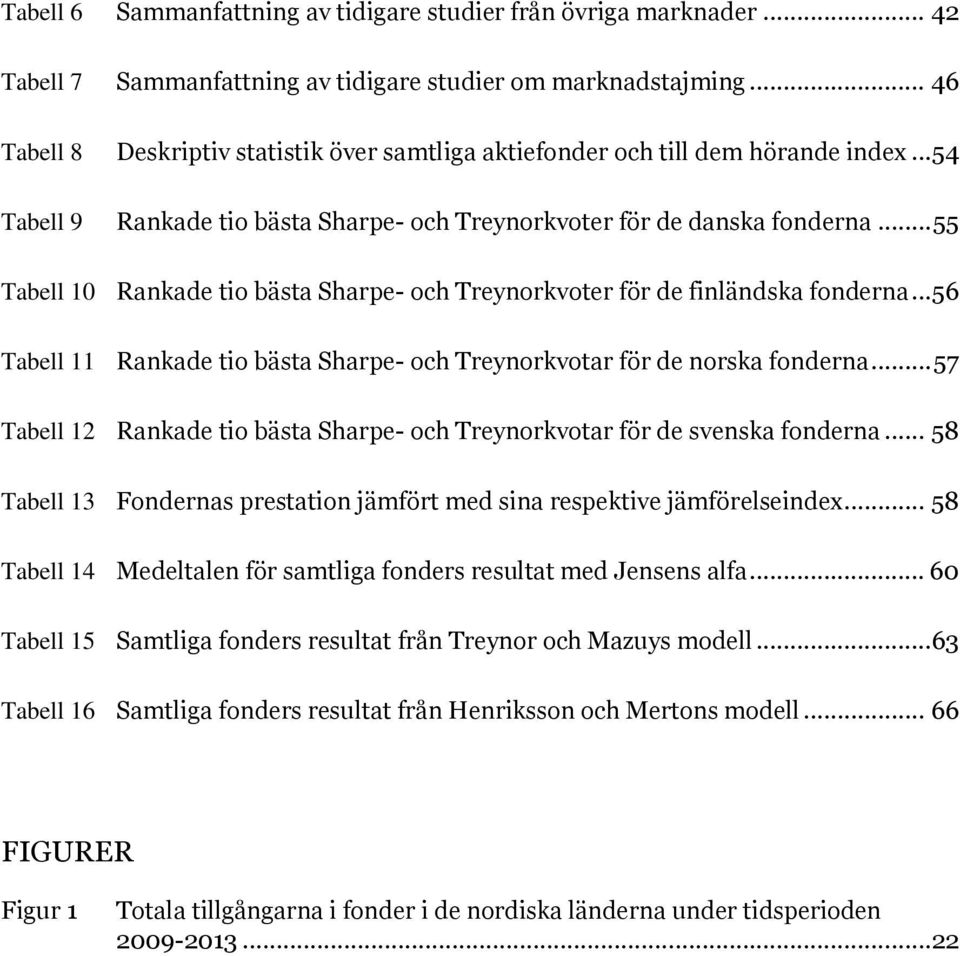 .. 55 Tabell 10 Rankade tio bästa Sharpe- och Treynorkvoter för de finländska fonderna... 56 Tabell 11 Rankade tio bästa Sharpe- och Treynorkvotar för de norska fonderna.