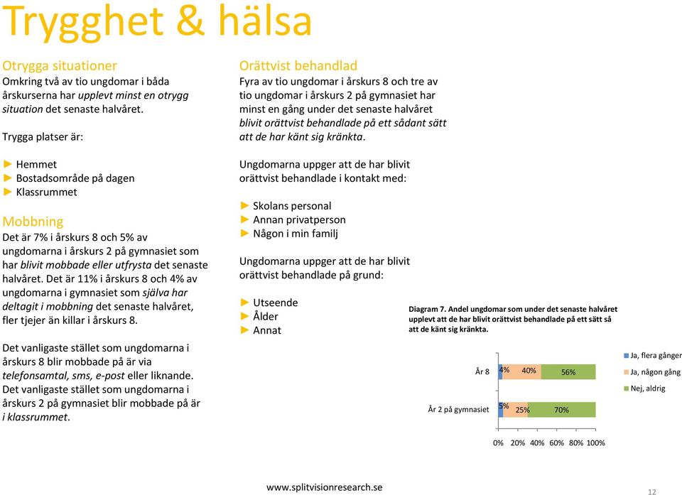 Det är 11% i årskurs 8 och 4% av ungdomarna i gymnasiet som själva har deltagit i mobbning det senaste halvåret, fler tjejer än killar i årskurs 8.