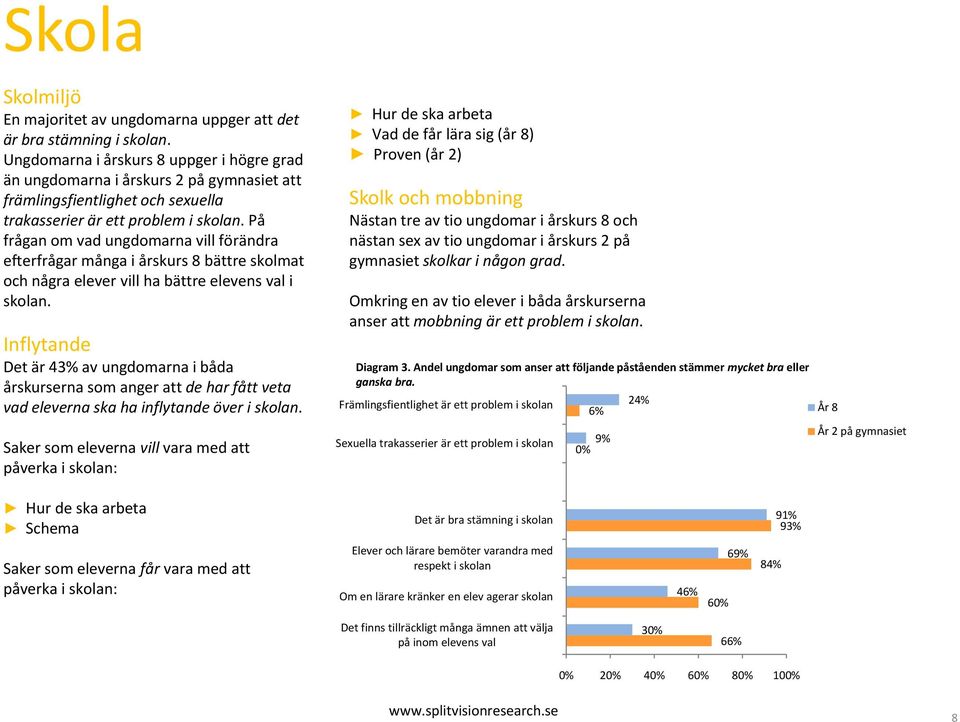 På frågan om vad ungdomarna vill förändra efterfrågar många i årskurs 8 bättre skolmat och några elever vill ha bättre elevens val i skolan.