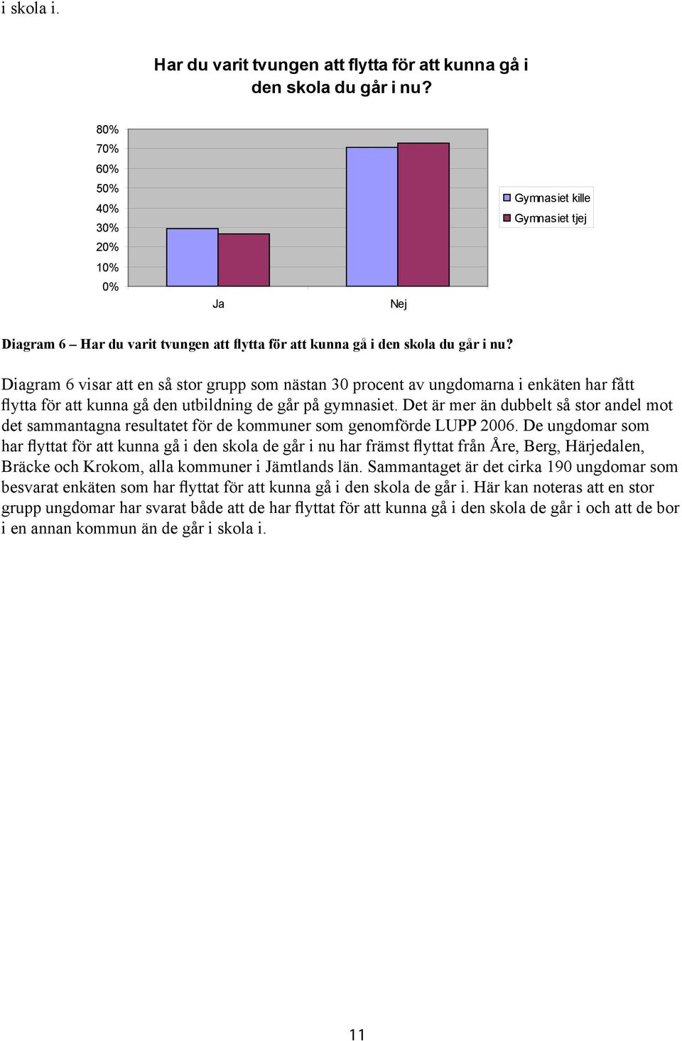 Det är mer än dubbelt så stor andel mot det sammantagna resultatet för de kommuner som genomförde LUPP 2006.