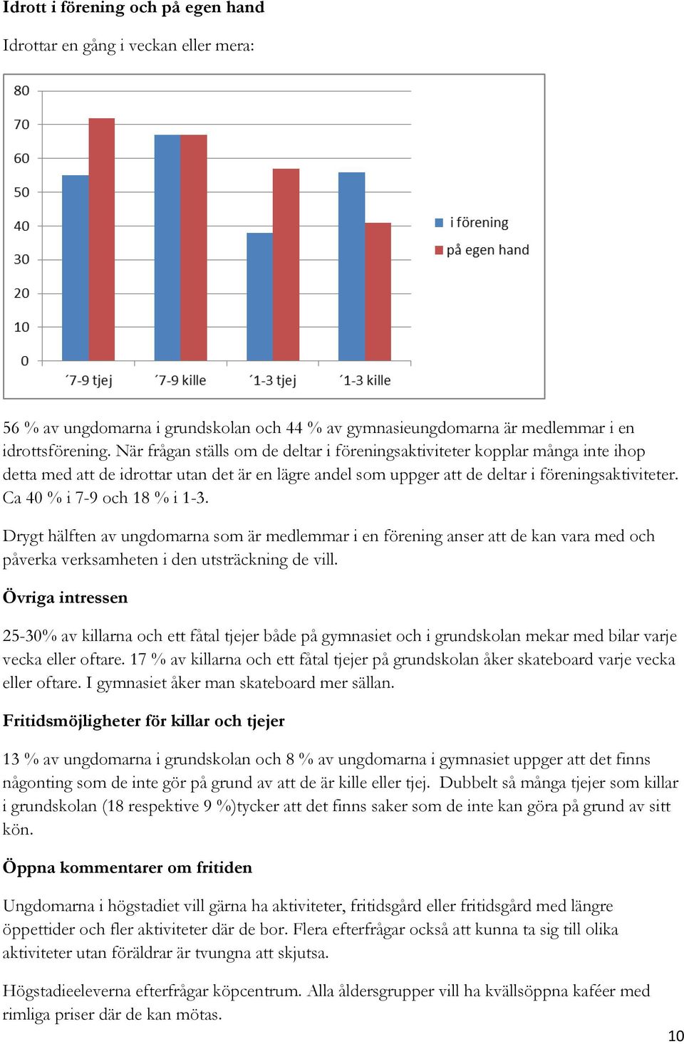 Ca 40 % i 7-9 och 18 % i 1-3. Drygt hälften av ungdomarna som är medlemmar i en förening anser att de kan vara med och påverka verksamheten i den utsträckning de vill.