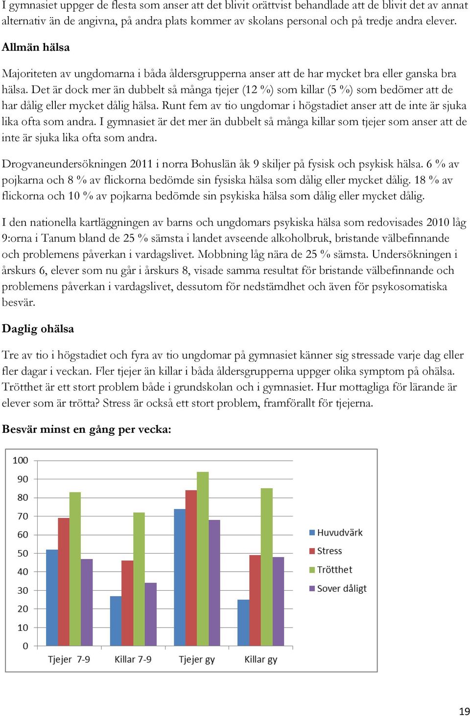 Det är dock mer än dubbelt så många tjejer (12 %) som killar (5 %) som bedömer att de har dålig eller mycket dålig hälsa.