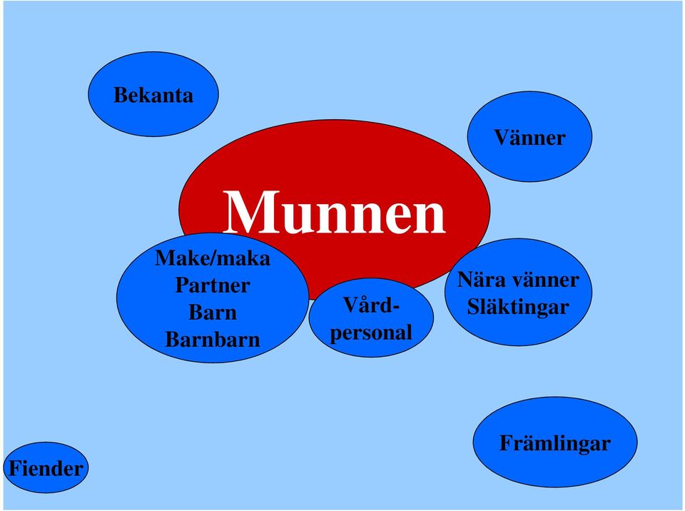 Barnbarn Vårdpersonal Nära