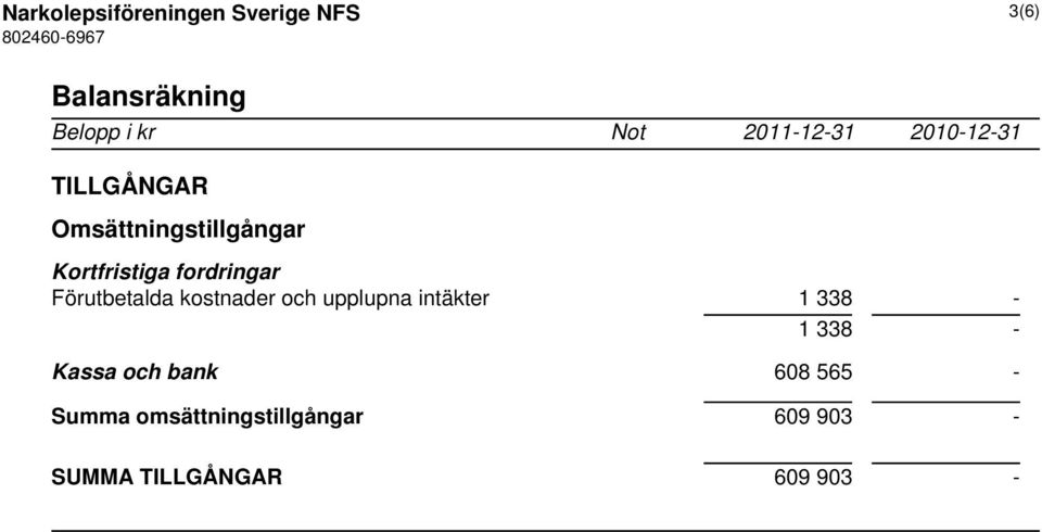 fordringar Förutbetalda kostnader och upplupna intäkter 1 338-1 338 -