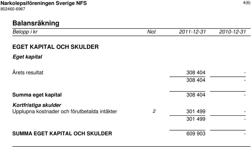 404 - Summa eget kapital 308 404 - Kortfristiga skulder Upplupna kostnader och