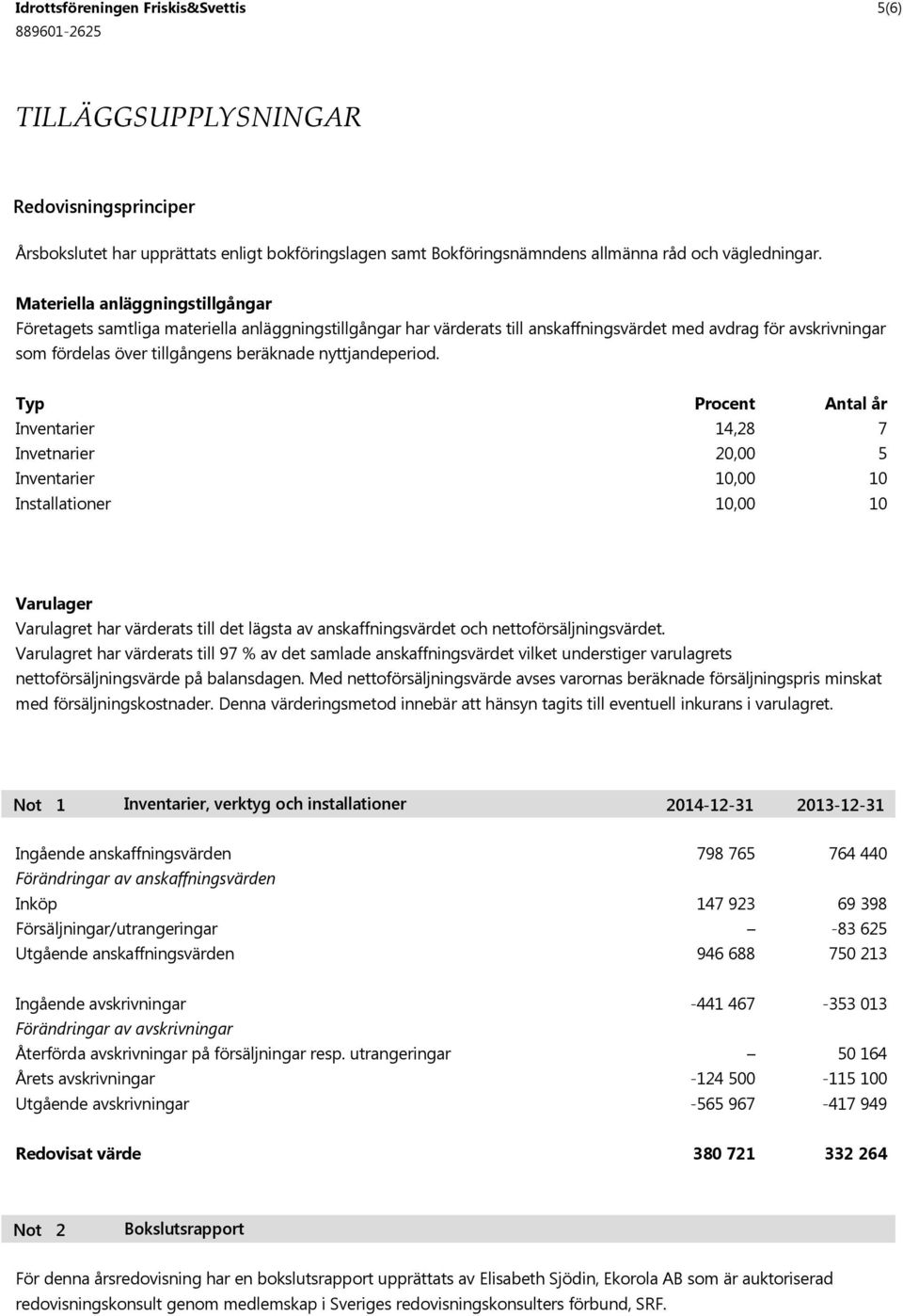 nyttjandeperiod.